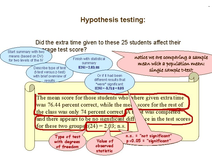 . Hypothesis testing: Did the extra time given to these 25 students affect their