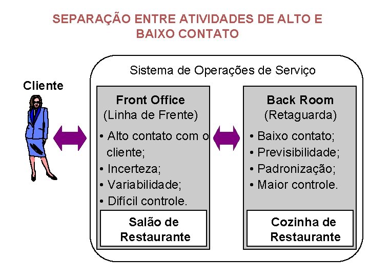 SEPARAÇÃO ENTRE ATIVIDADES DE ALTO E BAIXO CONTATO Sistema de Operações de Serviço Cliente