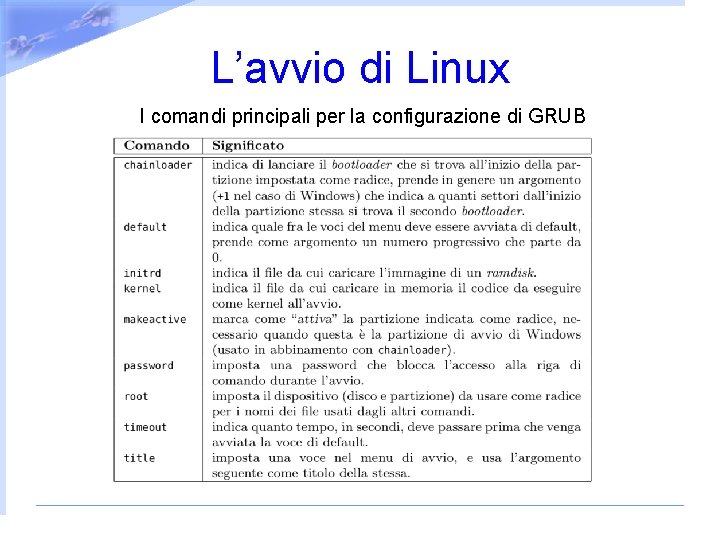 L’avvio di Linux I comandi principali per la configurazione di GRUB 