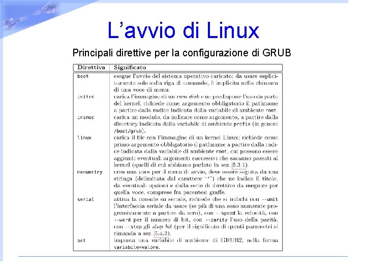 L’avvio di Linux Principali direttive per la configurazione di GRUB 