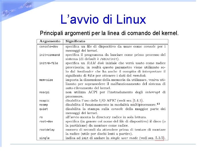 L’avvio di Linux Principali argomenti per la linea di comando del kernel. 