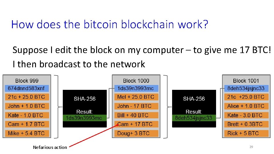 How does the bitcoin blockchain work? Suppose I edit the block on my computer