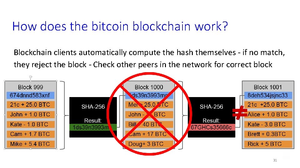 How does the bitcoin blockchain work? Blockchain clients automatically compute the hash themselves -