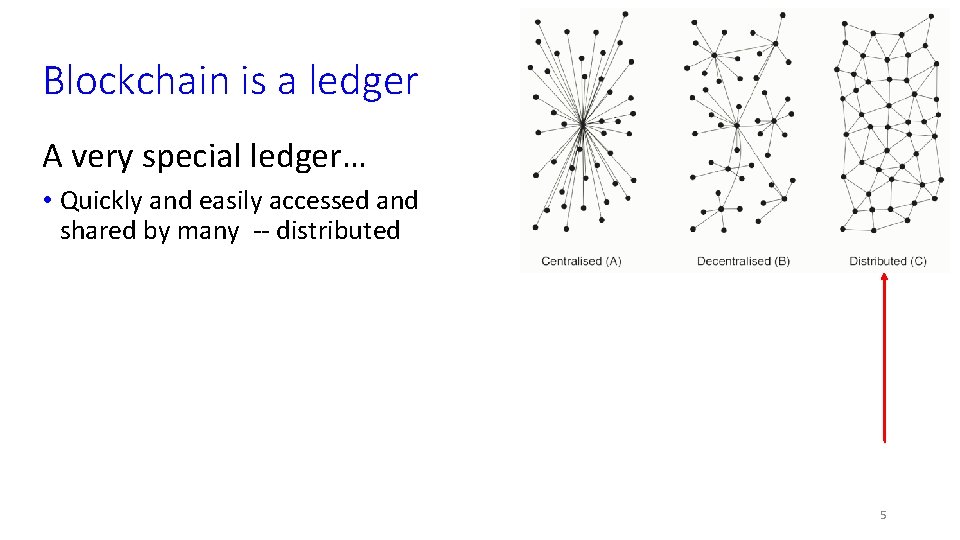 Blockchain is a ledger A very special ledger… • Quickly and easily accessed and
