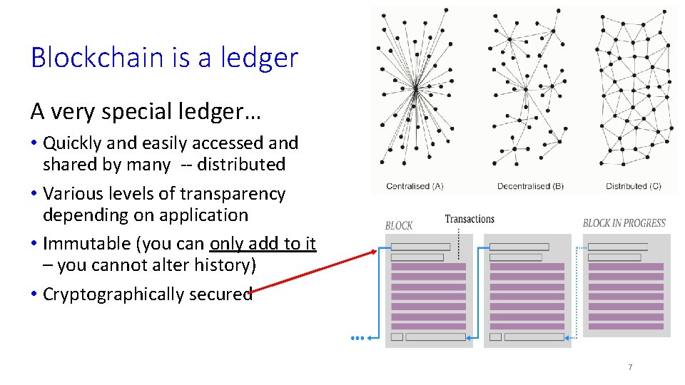 Blockchain is a ledger A very special ledger… • Quickly and easily accessed and
