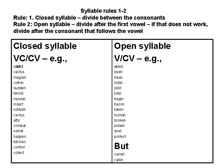 Syllable rules 1 -2 Rule: 1. Closed syllable – divide between the consonants Rule