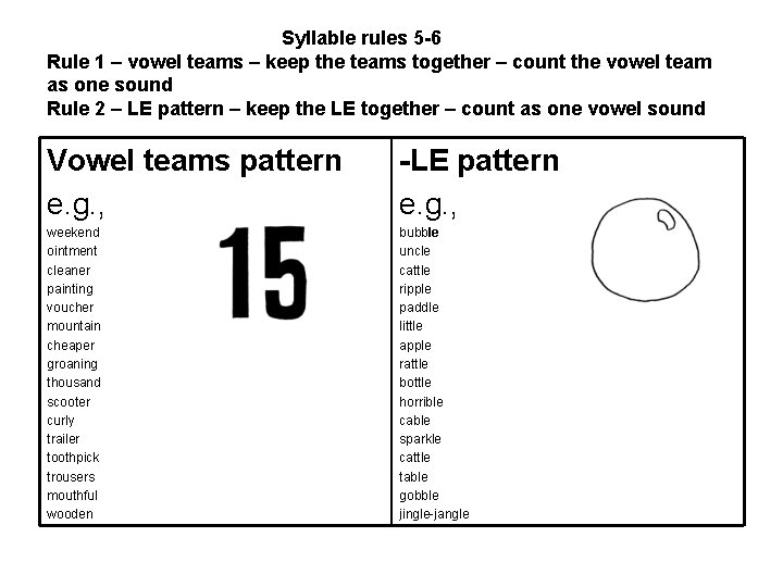 Syllable rules 5 -6 Rule 1 – vowel teams – keep the teams together