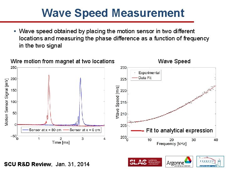 Wave Speed Measurement § Wave speed obtained by placing the motion sensor in two