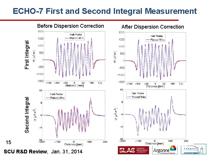 ECHO-7 First and Second Integral Measurement Second Integral First Integral Before Dispersion Correction 15