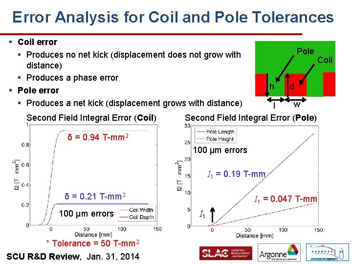 Error Analysis for Coil and Pole Tolerances § Coil error Pole § Produces no