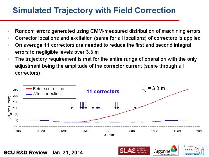 Simulated Trajectory with Field Correction • • Random errors generated using CMM-measured distribution of