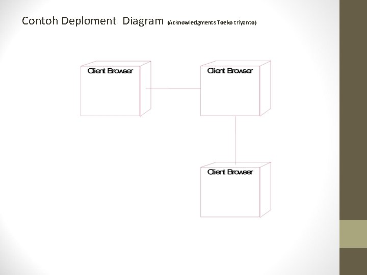 Contoh Deploment Diagram (Acknowledgments Toeko triyanto) 