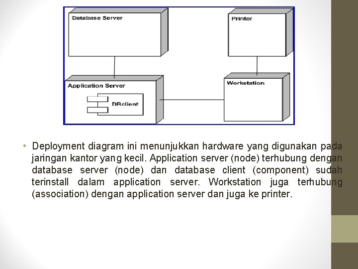  • Deployment diagram ini menunjukkan hardware yang digunakan pada jaringan kantor yang kecil.