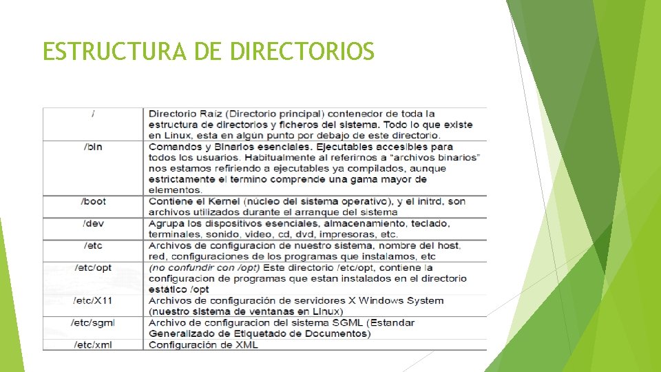 ESTRUCTURA DE DIRECTORIOS 