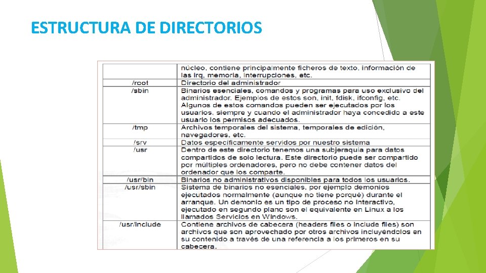 ESTRUCTURA DE DIRECTORIOS 