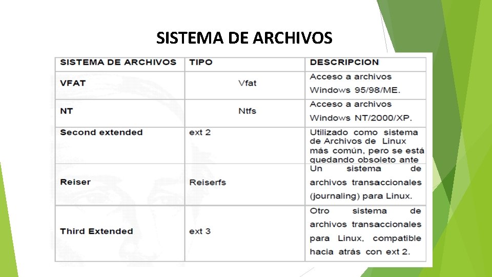 SISTEMA DE ARCHIVOS 