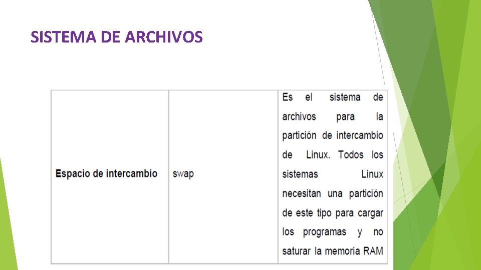 SISTEMA DE ARCHIVOS 