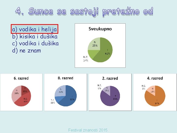 4. Sunce se sastoji pretežno od a) vodika i helija b) kisika i dušika