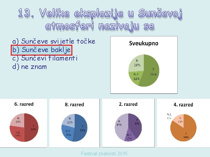 13. Velike eksplozije u Sunčevoj atmosferi nazivaju se a) Sunčeve svijetle točke b) Sunčeve