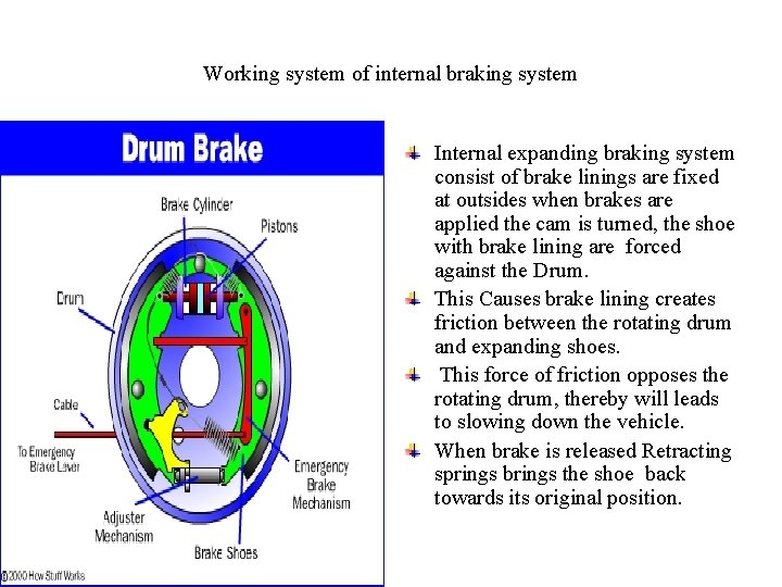 Working system of internal braking system Internal expanding braking system consist of brake linings Working system of internal braking system Internal expanding braking system consist of brake linings