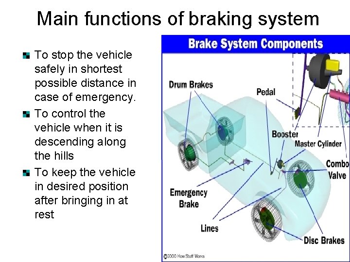 Main functions of braking system To stop the vehicle safely in shortest possible distance Main functions of braking system To stop the vehicle safely in shortest possible distance