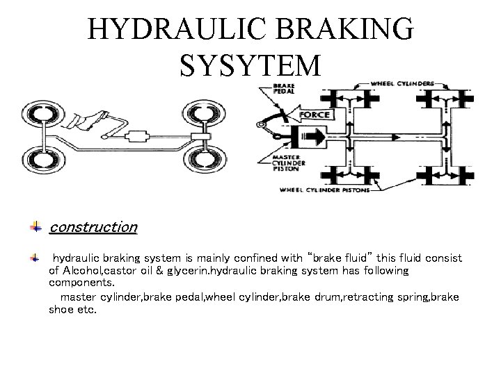 HYDRAULIC BRAKING SYSYTEM construction hydraulic braking system is mainly confined with “brake fluid” this