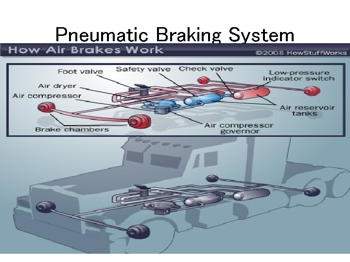 Pneumatic Braking System Pneumatic Braking System