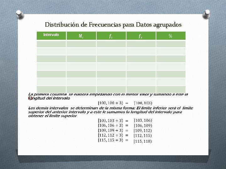 Distribución de Frecuencias para Datos agrupados Intervalo O 