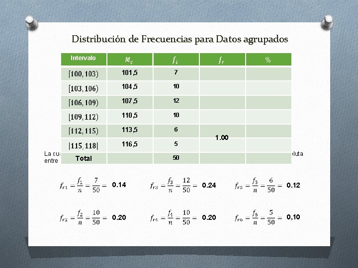 Distribución de Frecuencias para Datos agrupados Intervalo 101, 5 7 104, 5 10 107,