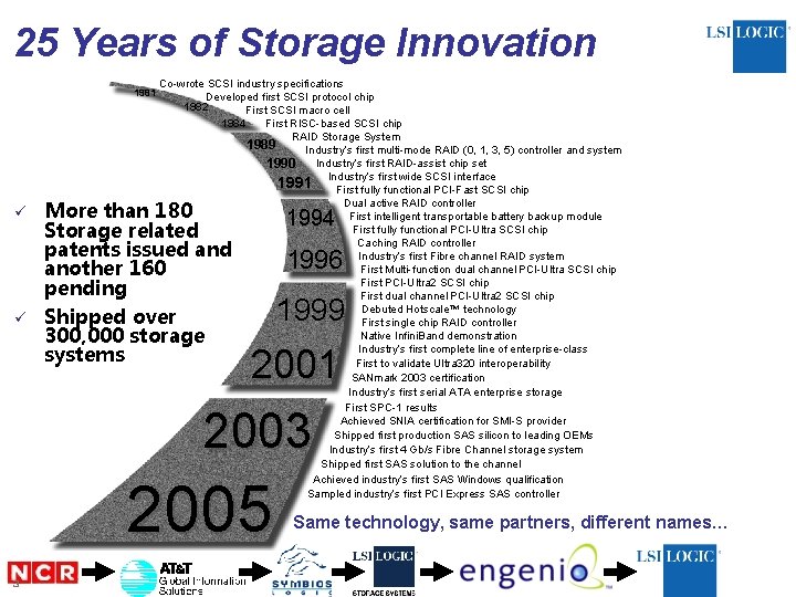 25 Years of Storage Innovation 1981 ü ü Co-wrote SCSI industry specifications Developed first