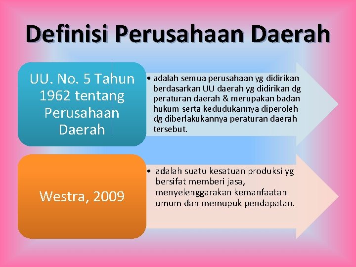 Definisi Perusahaan Daerah UU. No. 5 Tahun 1962 tentang Perusahaan Daerah Westra, 2009 • Definisi Perusahaan Daerah UU. No. 5 Tahun 1962 tentang Perusahaan Daerah Westra, 2009 •