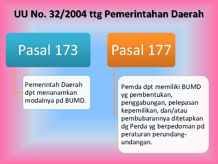 UU No. 32/2004 ttg Pemerintahan Daerah Pasal 173 Pemerintah Daerah dpt menanamkan modalnya pd