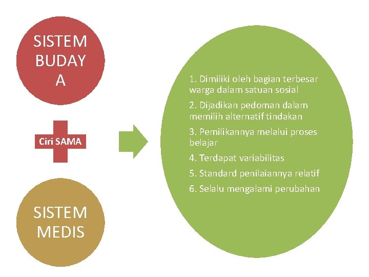 SISTEM BUDAY A Ciri SAMA SISTEM MEDIS 1. Dimiliki oleh bagian terbesar warga dalam