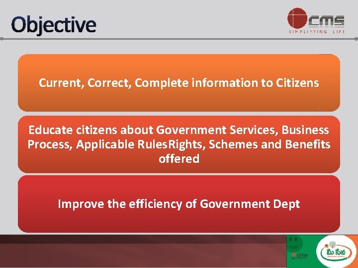 Objective Current, Correct, Complete information to Citizens Educate citizens about Government Services, Business Process,