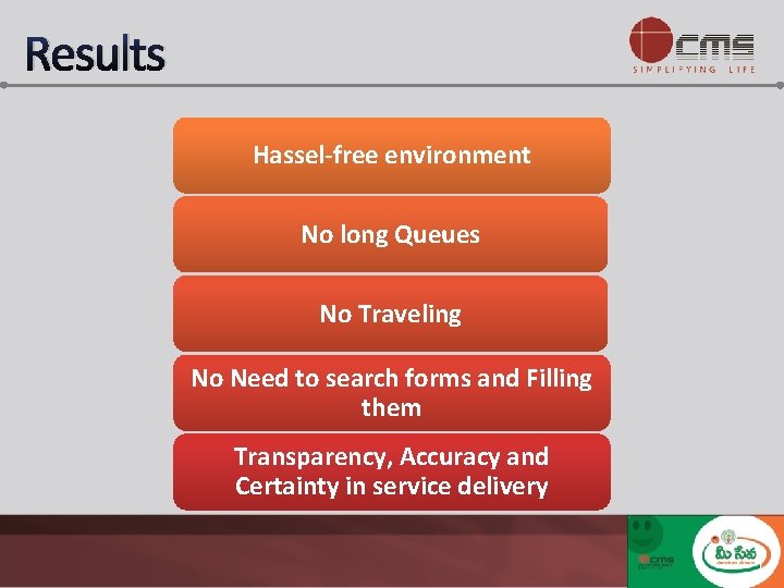 Results Hassel-free environment No long Queues No Traveling No Need to search forms and