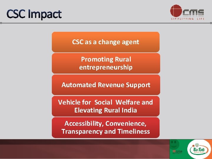 CSC Impact CSC as a change agent Promoting Rural entrepreneurship Automated Revenue Support Vehicle