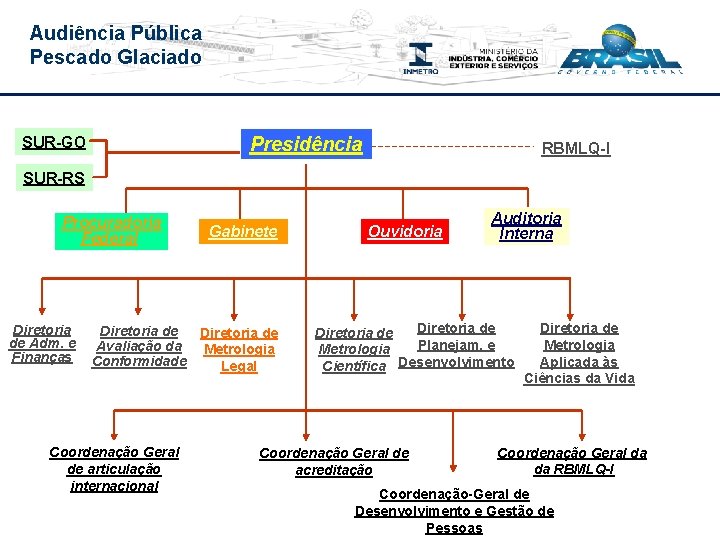 Audiência Pública Pescado Glaciado SUR-GO Presidência RBMLQ-I SUR-RS Procuradoria Federal Diretoria de Adm. e