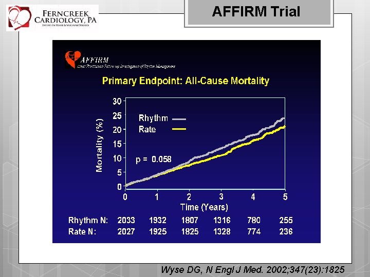 AFFIRM Trial Wyse DG, N Engl J Med. 2002; 347(23): 1825 