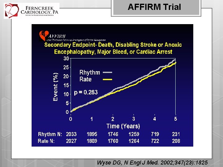 AFFIRM Trial Wyse DG, N Engl J Med. 2002; 347(23): 1825 