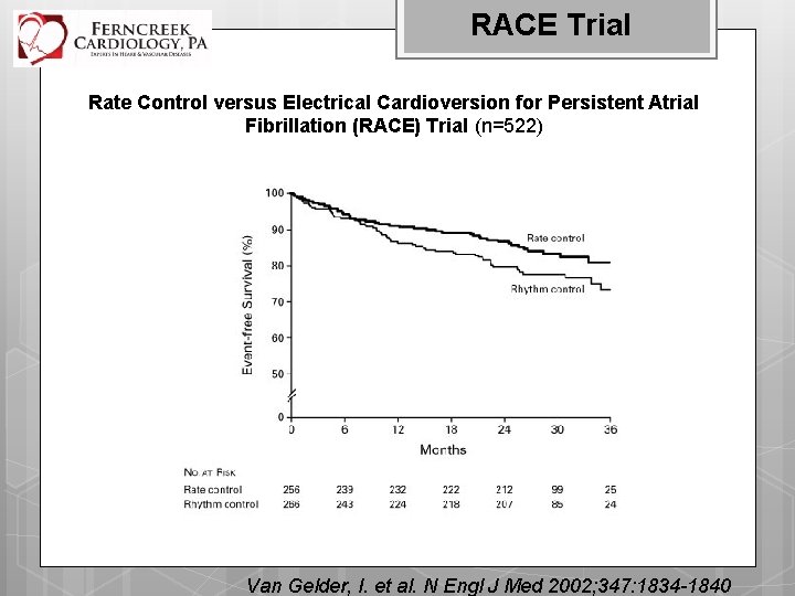 RACE Trial Rate Control versus Electrical Cardioversion for Persistent Atrial Fibrillation (RACE) Trial (n=522)