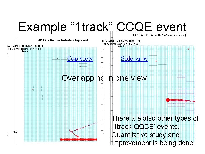 Example “ 1 track” CCQE event Top view Side view Overlapping in one view