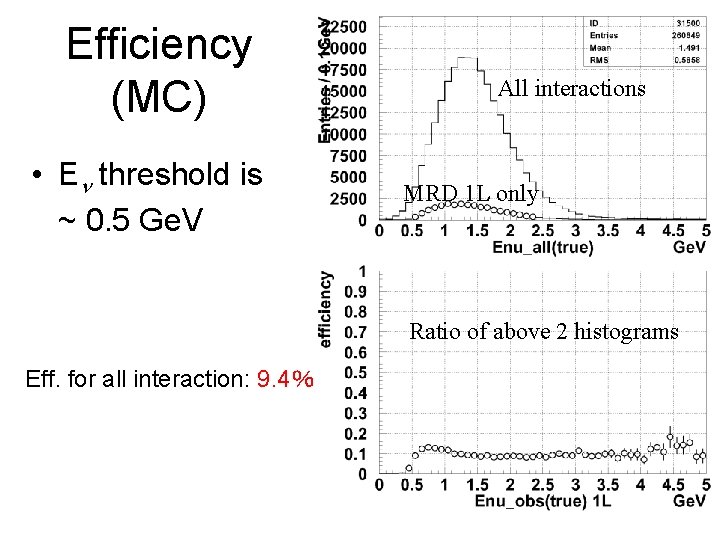 Efficiency (MC) • En threshold is ~ 0. 5 Ge. V All interactions MRD