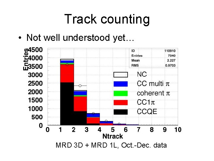 Track counting • Not well understood yet… MRD 3 D + MRD 1 L,