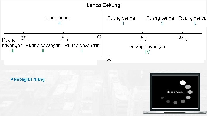 Lensa Cekung 3 Ruang benda 4 2 1 Ruang benda 1 1 Ruang 1