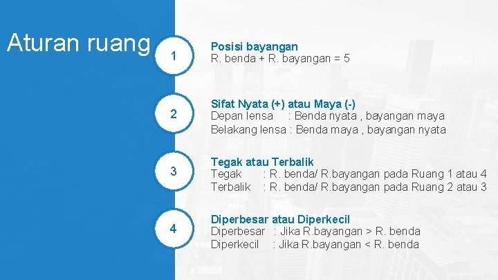 Aturan ruang 1 Posisi bayangan R. benda + R. bayangan = 5 2 Sifat