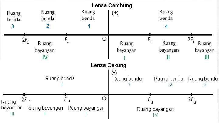 Lensa Cembung (+) Time. Line Layout Insert the title of your subtitle Here 3