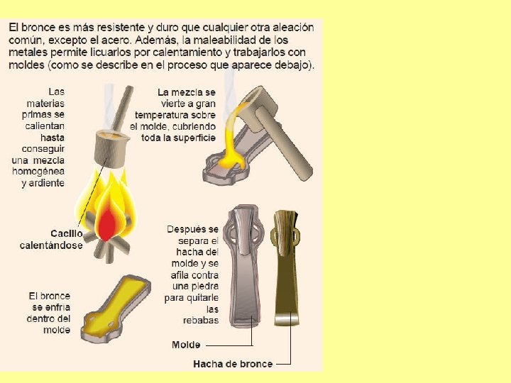Edad de los Metales Cobre LA EDAD DE