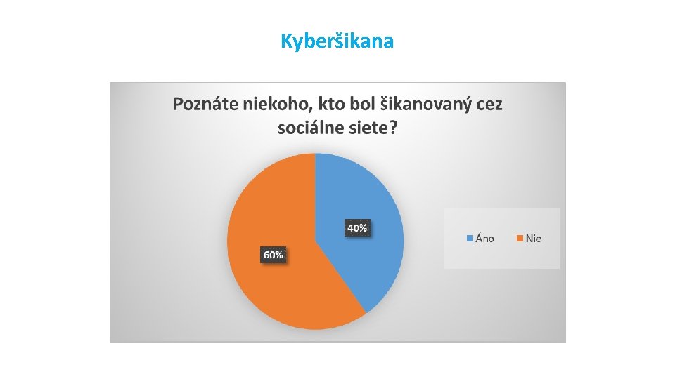 Kyberšikana 
