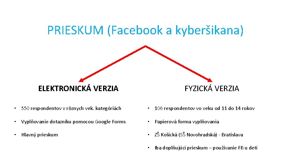 PRIESKUM (Facebook a kyberšikana) ELEKTRONICKÁ VERZIA FYZICKÁ VERZIA • 550 respondentov v rôznych vek.