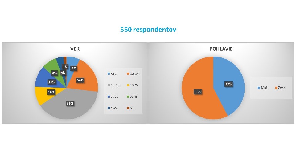 550 respondentov 